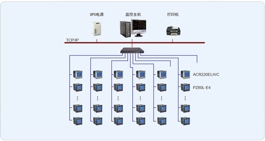 为火灾预防、区域火灾风险评估、火灾扑救和应急救援提供技术支持