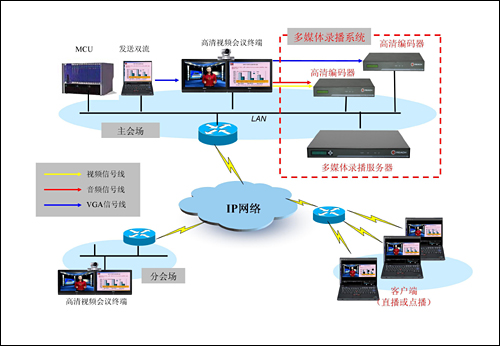 标配多种安全气囊、倒车影像等实用配置;2.0L CVT四驱探险旗舰版则适合自驾游爱好者