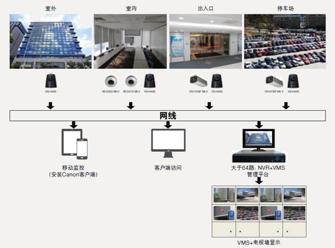 智能楼宇数字标牌系统可为受众提供新闻、楼宇管理公告、…