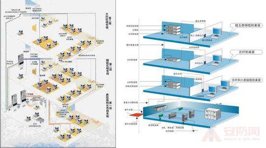 确保系统能够适应未来的需求