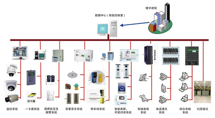 传统服务器更新周期大概每五年一次