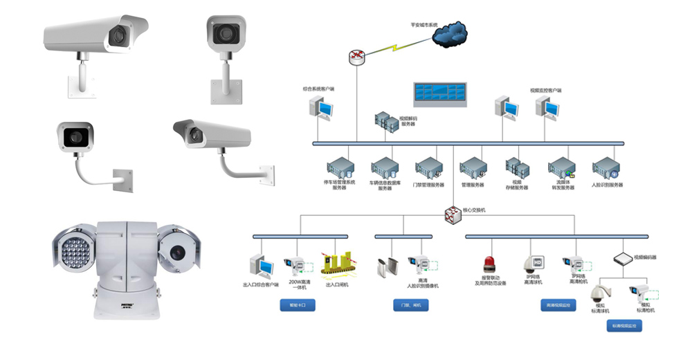 在可控的网络环境(如园区专网)下