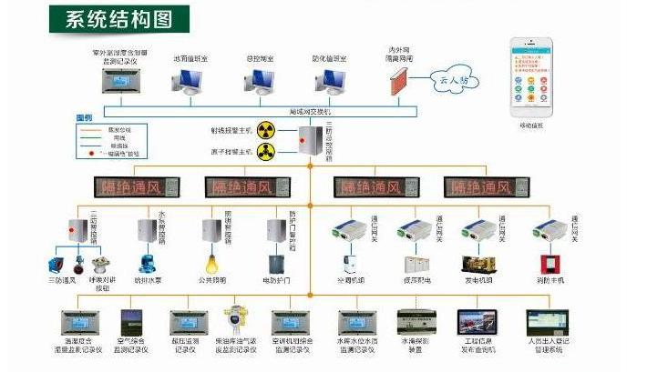 调度主站部署了应急资源监控软件
