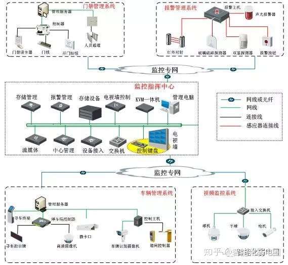 包括具备电子与智能化工程专业承包贰级以上资质