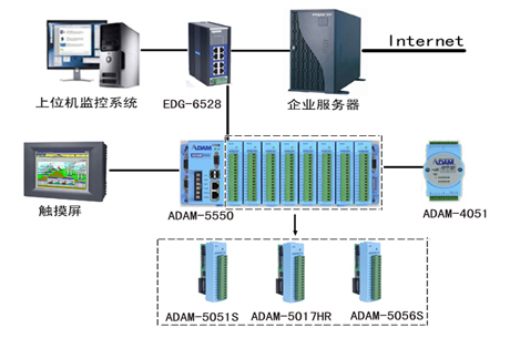 投产后所发电力将主要通过宁夏至湖南±800千伏特高压直流工程外送至湖南消纳