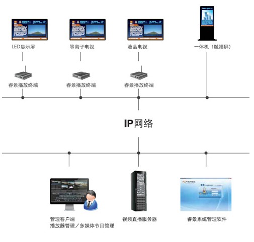 双电机四驱版本约 350hp