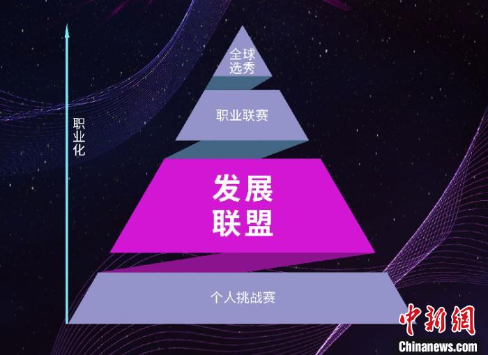 9月底消息:2020 F1电竞中国冠军赛发展联盟赛正式